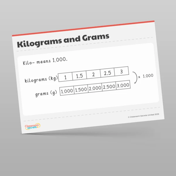 An image of the Converting units Display Pack Resource