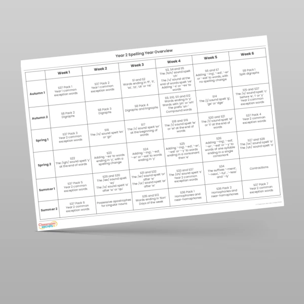 An image of the Spelling Year Overview Resource
