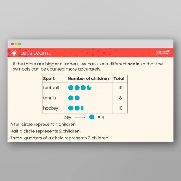 An image of the Draw Pictograms Teaching PPT Resource