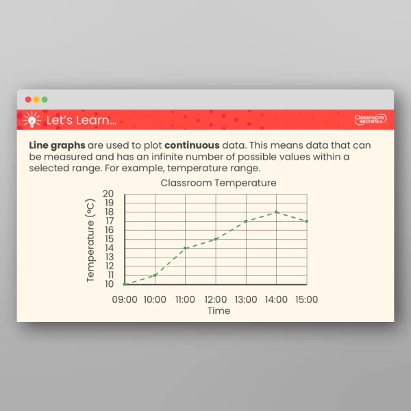 An image of the Draw Line Graphs Teaching PPT Resource