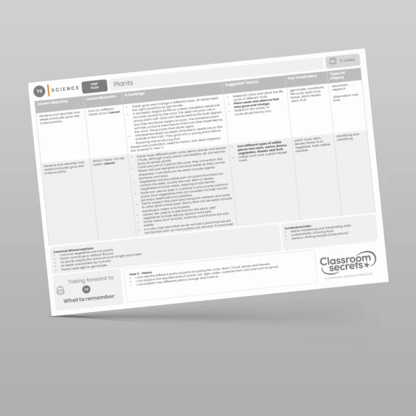 An image of the Plants Unit Plan Resource