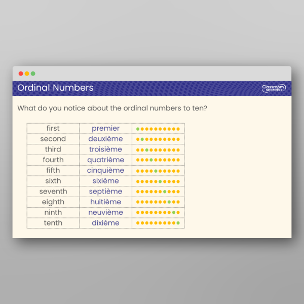 Fourth Fifth Year 5 Ordinal Numbers Teaching Ppt Resource | Classroom Secrets