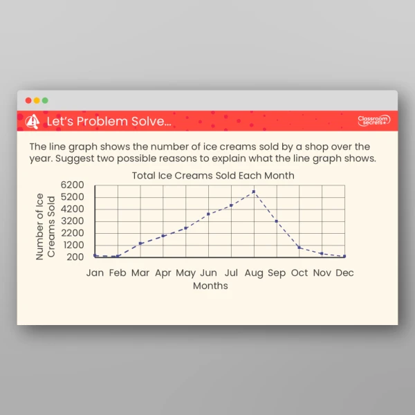 An image of the Read and Interpret Line Graphs Resource