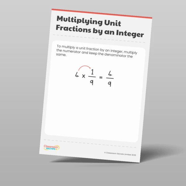 An image of the Fractions Display Pack Resource
