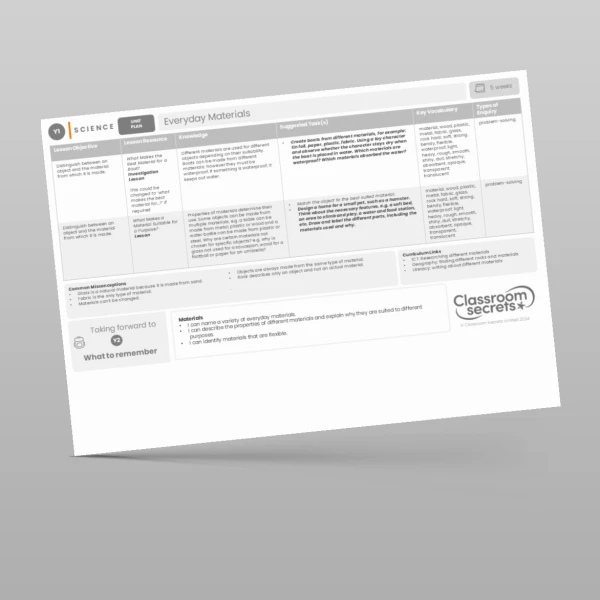 An image of the Everyday Materials Unit Plan Resource