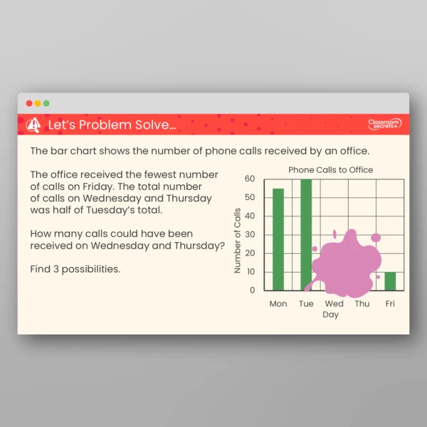 An image of the Interpret Bar Charts Teaching PPT Resource