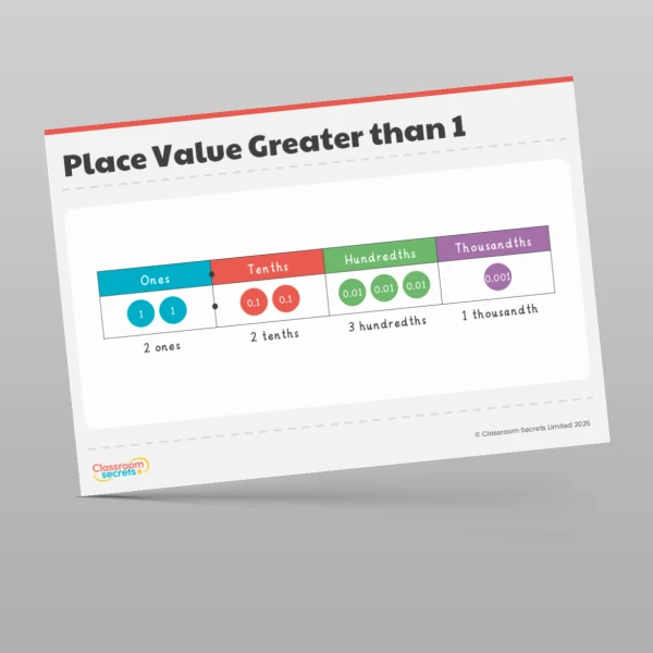 An image of the Decimals Display Pack Resource