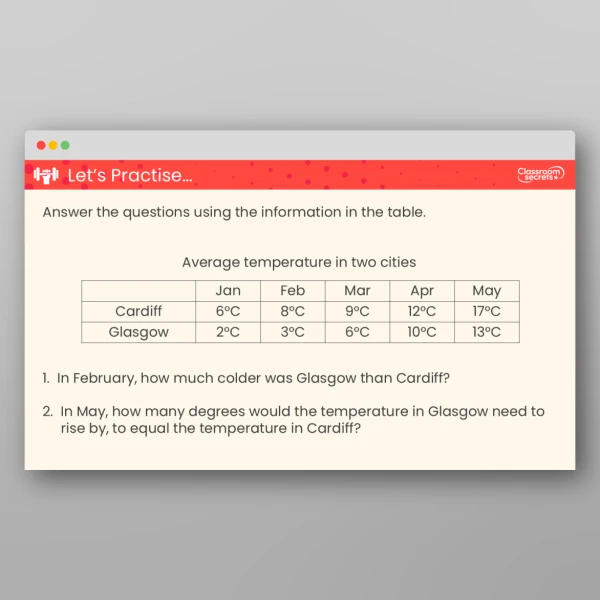 An image of the Read and Interpret Tables Teaching PPT Resource