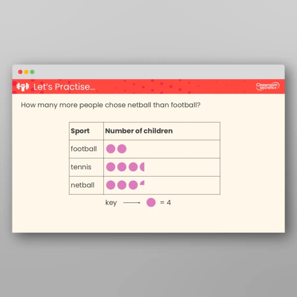 An image of the Interpret Pictograms Teaching PPT Resource
