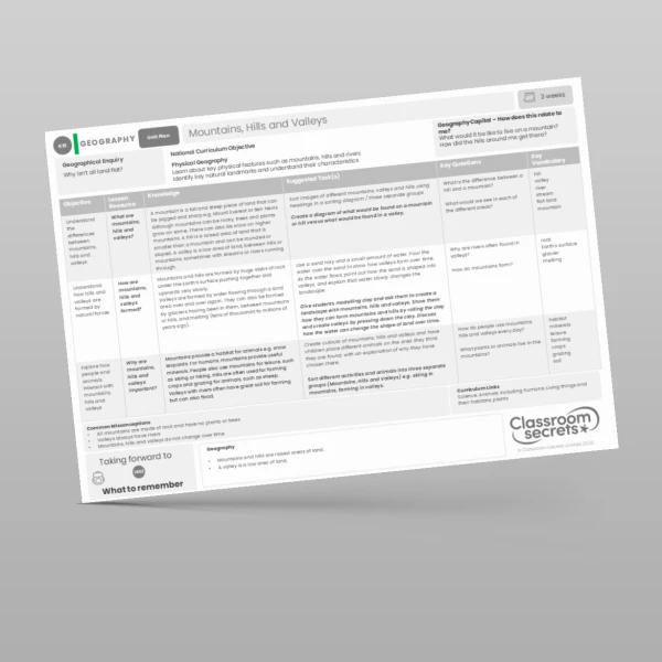An image of the Mountains, Hills and Valleys Unit Plan Resource