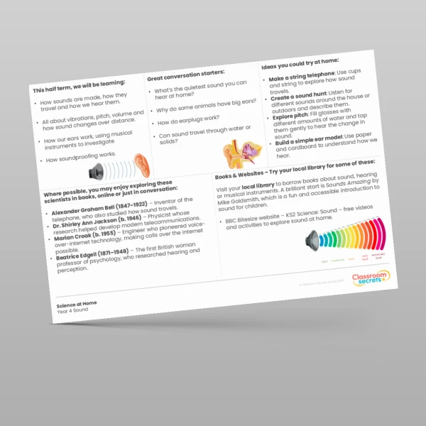 An image of the Sound Science at Home Resource