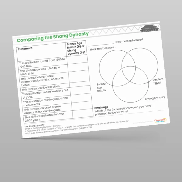 An image of the The Shang Dynasty What was the Shang Dynasty of China? Worksheet Resource