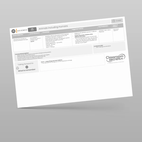 An image of the Animals including Humans Unit Plan Resource