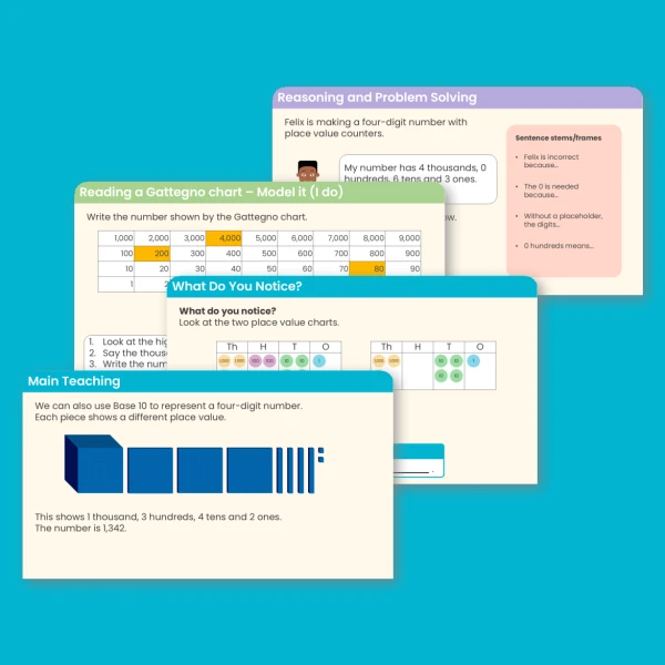 Year 4 Represent Numbers to 10,000 Place Value Teaching PowerPoint