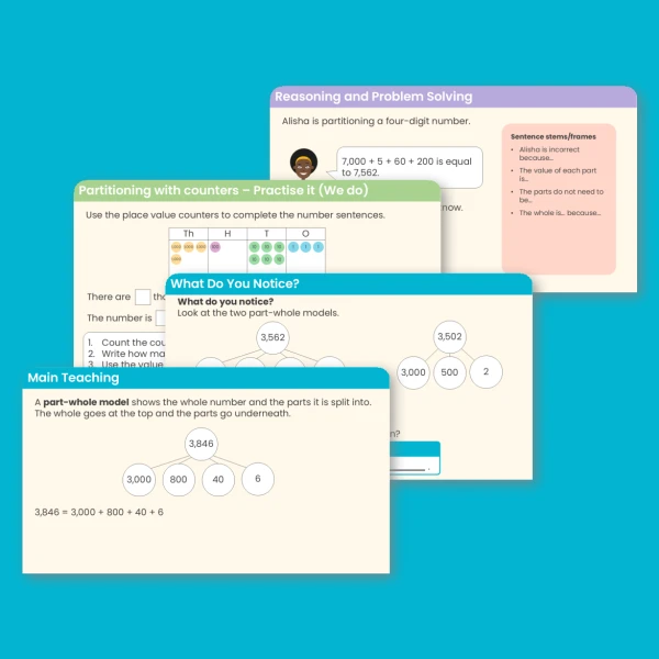 Year 4 Partition Numbers to 10,000 Place Value Teaching PowerPoint