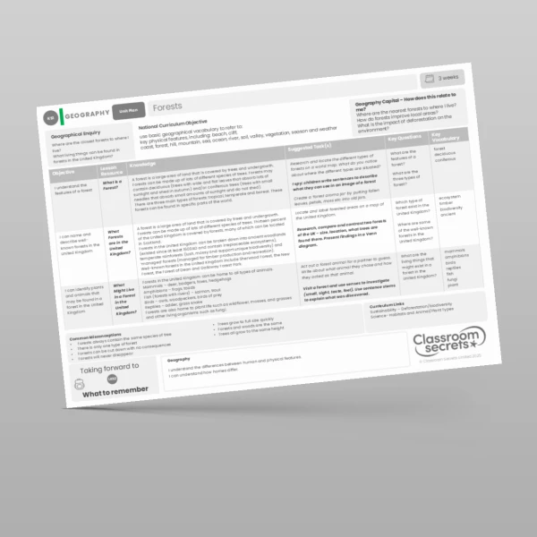 An image of the Forests Unit Plan Resource