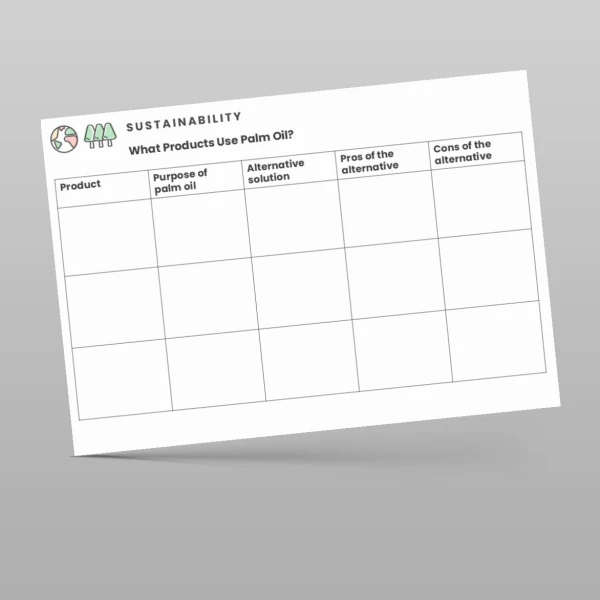 An image of the What Products Use Palm Oil? Research Activity Resource