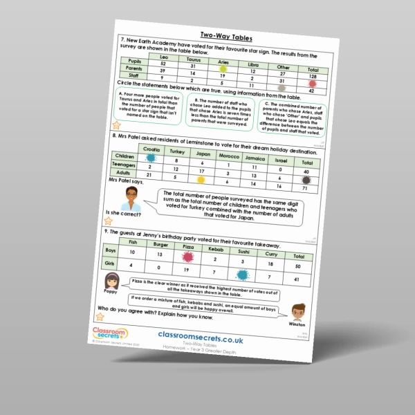 An image of the Two-Way Tables Homework Resource