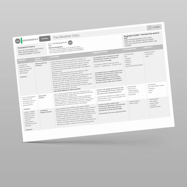 An image of the The Weather Diary Unit Plan Resource