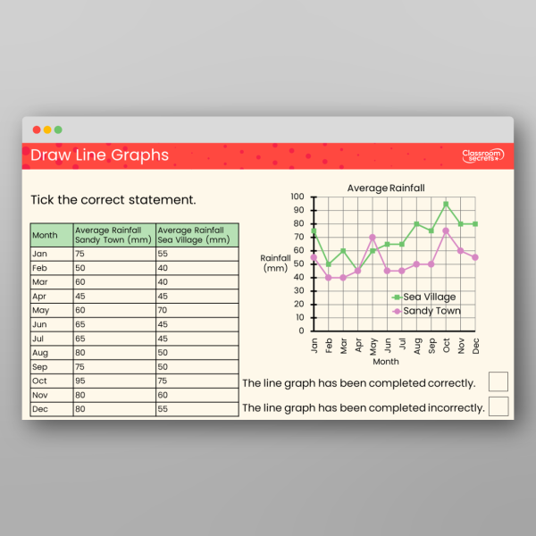 Year 6 Draw Line Graphs Teaching Ppt Resource | Classroom Secrets