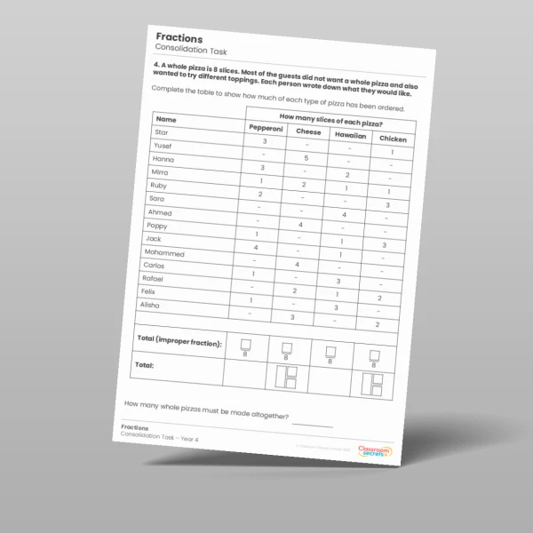 An image of the Fractions Consolidation Task Resource