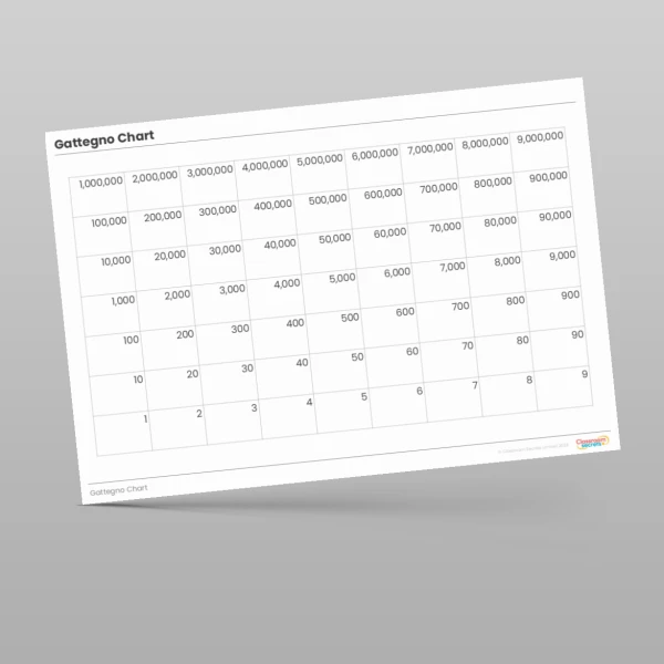 An image of the Gattegno Chart Resource