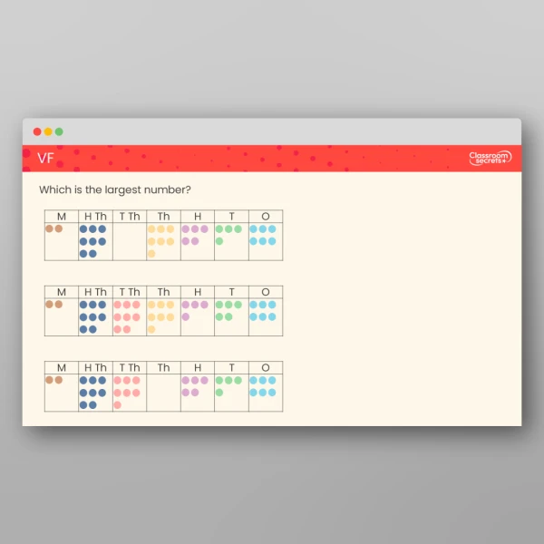 An image of the Compare Numbers to 10,000,000 Tutor PPT Resource