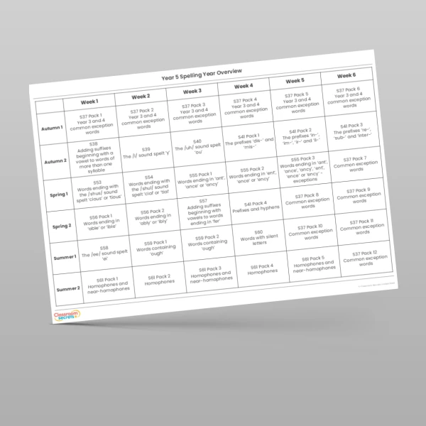 An image of the Spelling Year Overview Resource