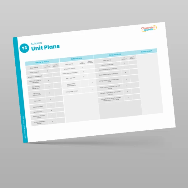 An image of the GPS Scheme Year Overview Resource
