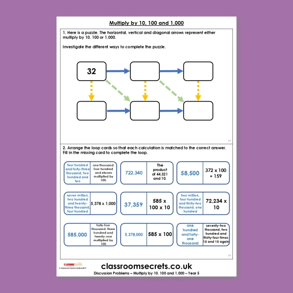 An image of the Multiply by 10, 100 and 1,000 - Discussion Problem Resource