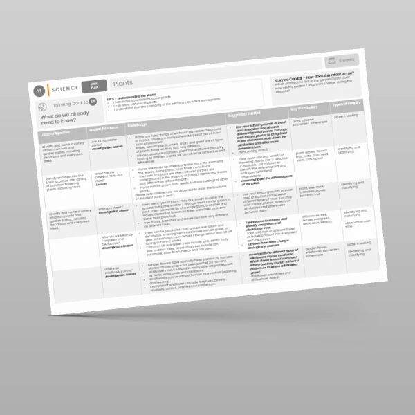 An image of the Plants Unit Plan Resource