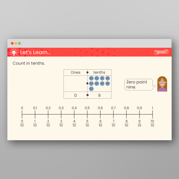 Year 5 Equivalent Fractions And Decimals Tenths Teaching Ppt Resource ...