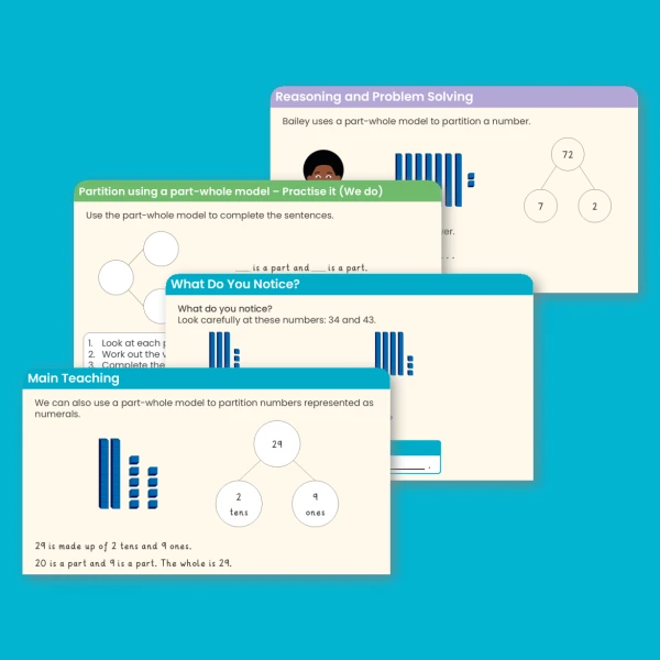 Year 2 Partition Numbers to 100 Teaching PowerPoint