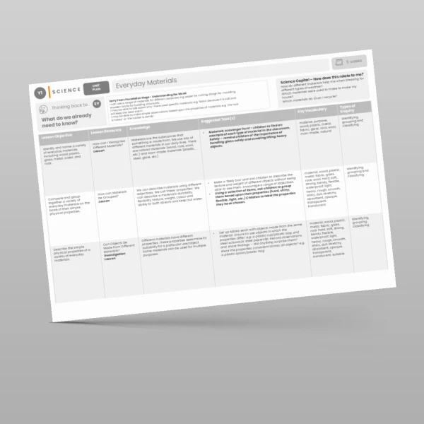 An image of the Everyday Materials Unit Plan Resource