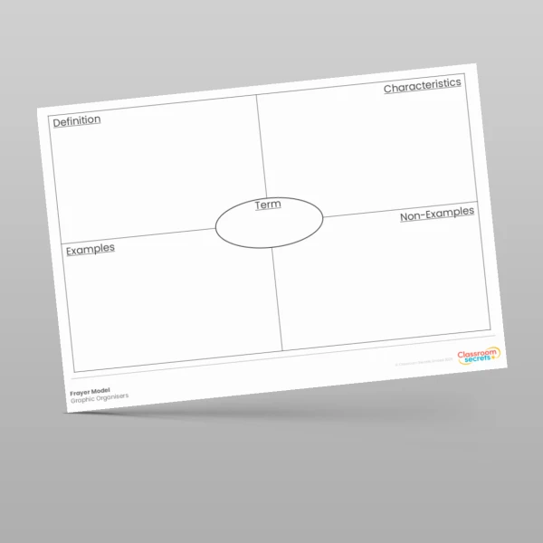 An image of the Frayer Model Resource