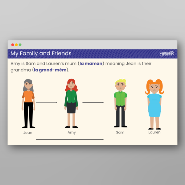 Year 5 My Family And Friends Teaching Ppt 2 Resource | Classroom Secrets