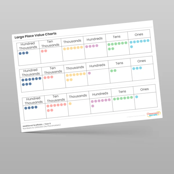 An image of the Numbers to 1,000,000 Additional Scaffolds Resource