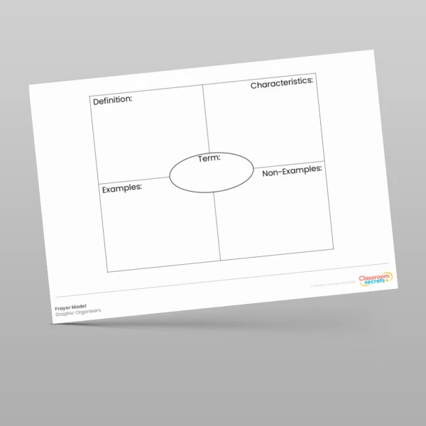 An image of the Editable Frayer Model PPT Resource