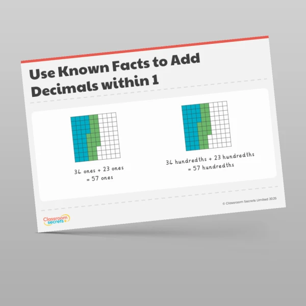 An image of the Decimals Display Pack Resource