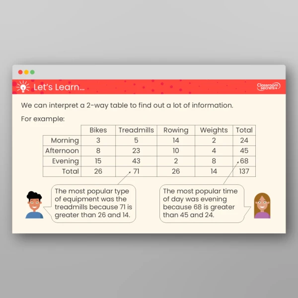 An image of the Two-Way Tables Teaching PPT Resource