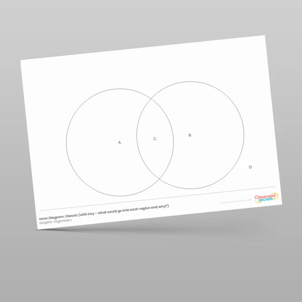 An image of the Editable Venn Diagrams PPT Resource