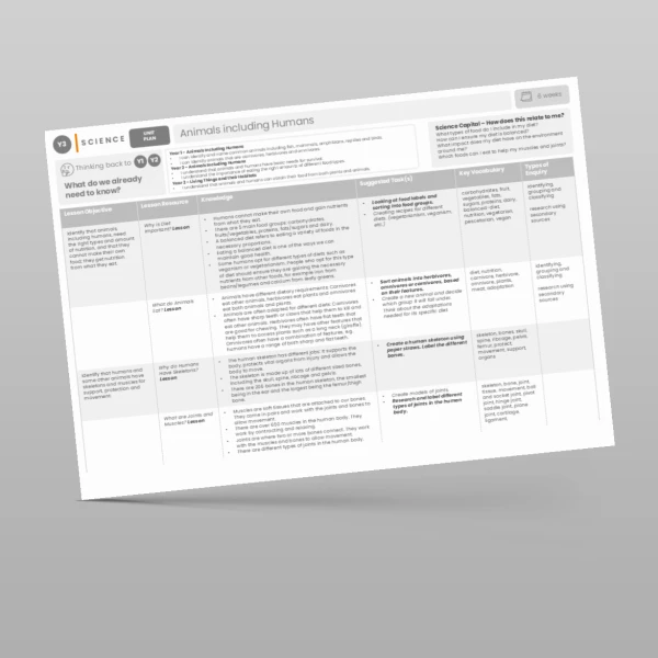 An image of the Animals including Humans Unit Plan Resource