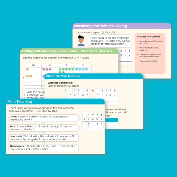 Year 4 Add Two 4-Digit Numbers - More than One Exchange Addition and Subtraction Teaching PowerPoint