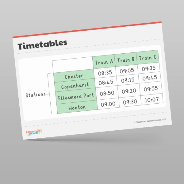 An image of the Converting units Display Pack Resource