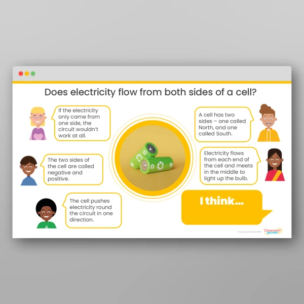 An image of the Electricity Concept Cartoons Resource