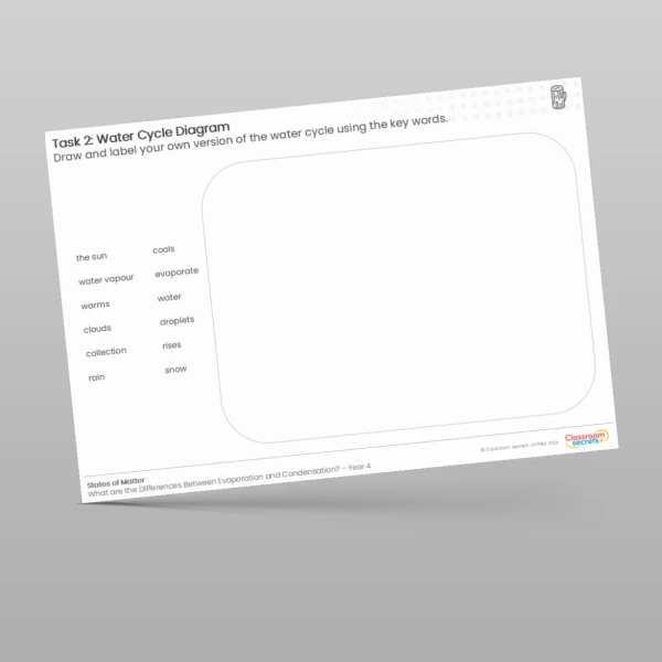 An image of the Lesson 5: Water Cycle Diagram Worksheet Resource