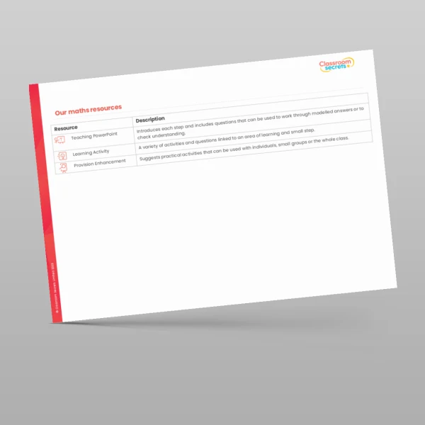 An image of the Classroom Secrets Maths Scheme Overview Resource