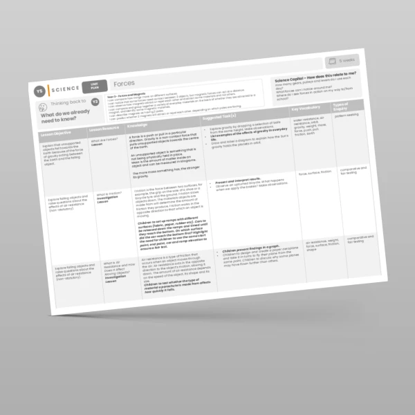An image of the Forces Unit Plan Resource
