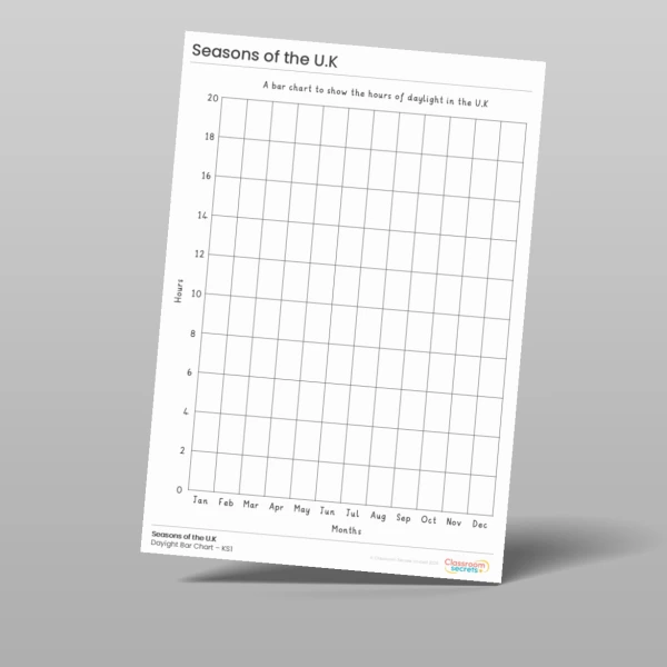 An image of the UK Daylight Bar Chart Geography Worksheet Resource