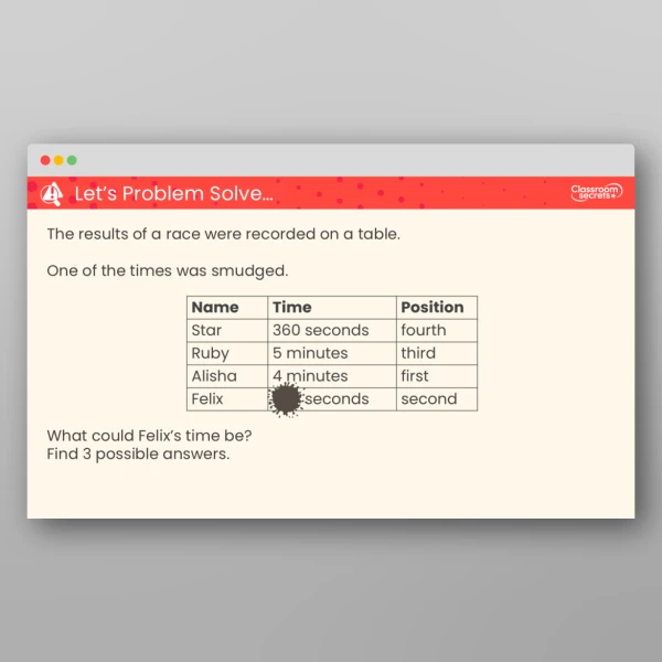 An image of the Units of Time Teaching PPT Resource